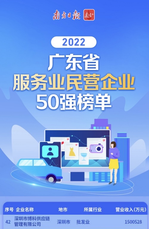 喜讯 | 广东省企业榜单重磅发布，博科强势入围！
