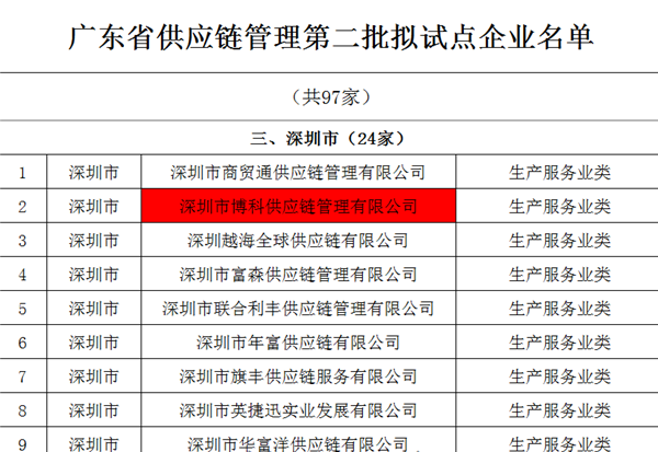 博科供应链入选广东省供应链管理试点企业